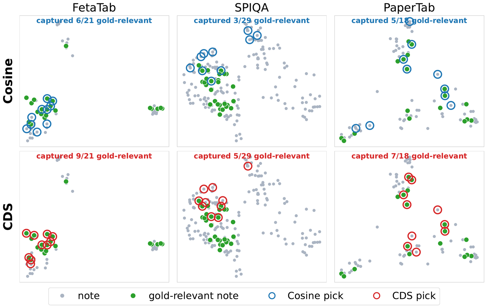 CDS selection versus cosine-similarity selection