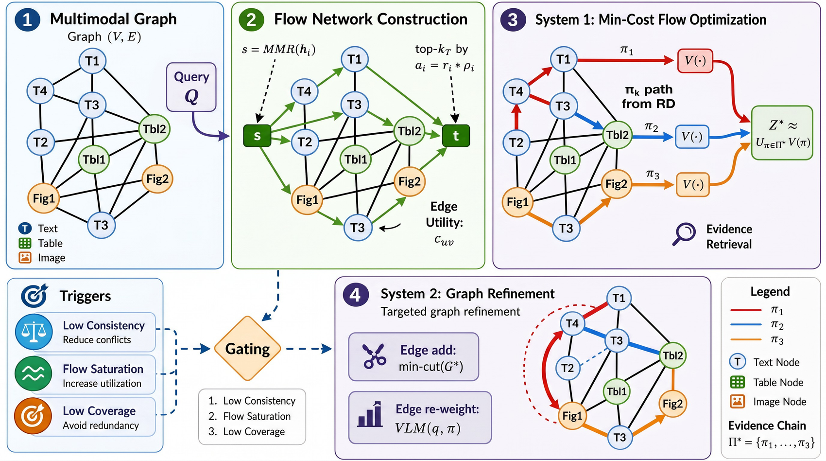 FlowReader full pipeline diagram
